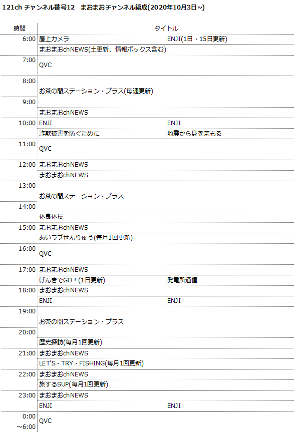 まおまおチャンネル放送時間 御前崎ケーブルテレビ